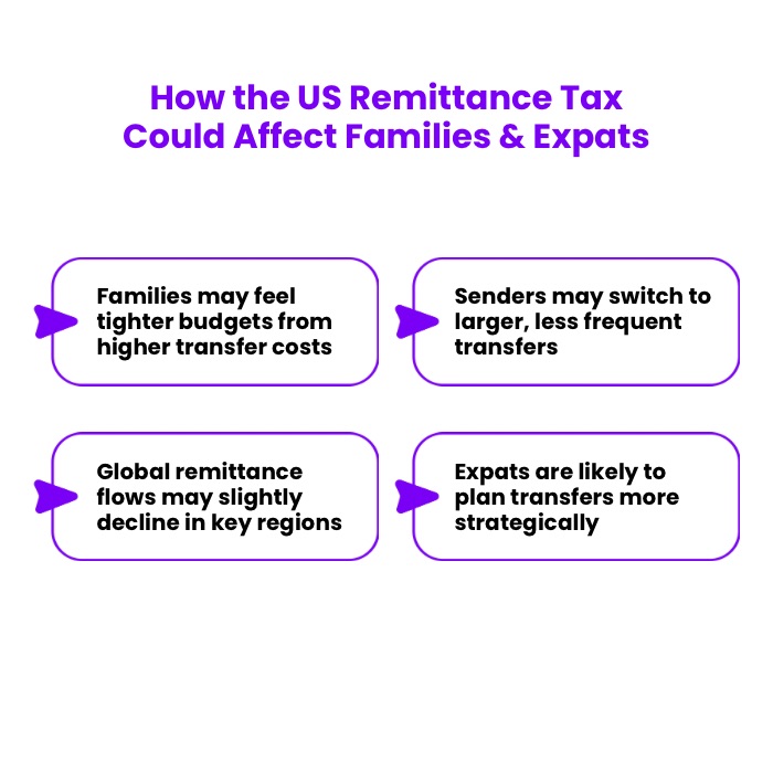 An infographic on How the US Remittance Tax Could Affect Families & Expats.