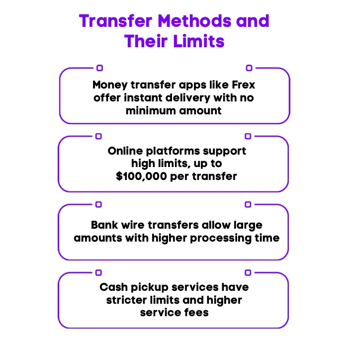 An Infographic on Transfer Methods and Their Limits.