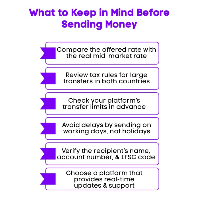 An Infographic on What to Keep in Mind Before Sending Money.