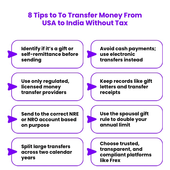 An Infographic on 8 Tips to To Transfer Money From USA to India Without Tax.