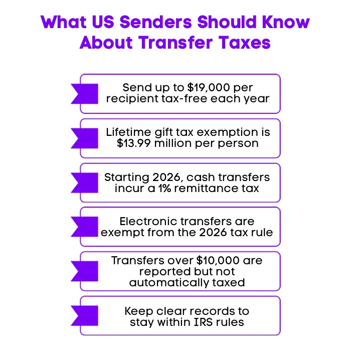 An Infographic on What US Senders Should Know About Transfer Taxes.