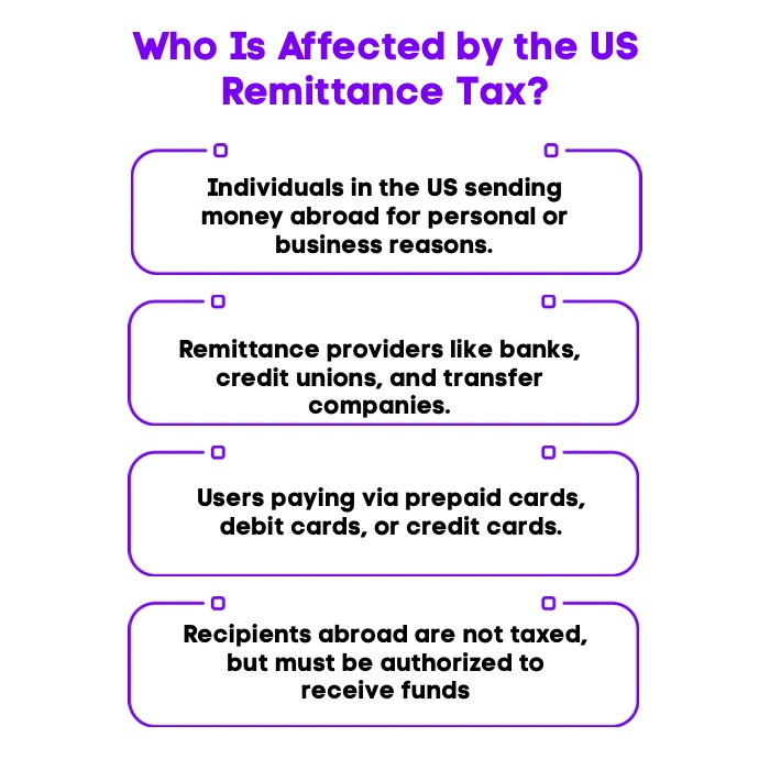 An Infographic on Who Is Affected by the US Remittance Tax.
