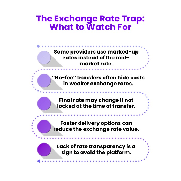 An Infographic on The Exchange Rate Trap: What to Watch Out For.