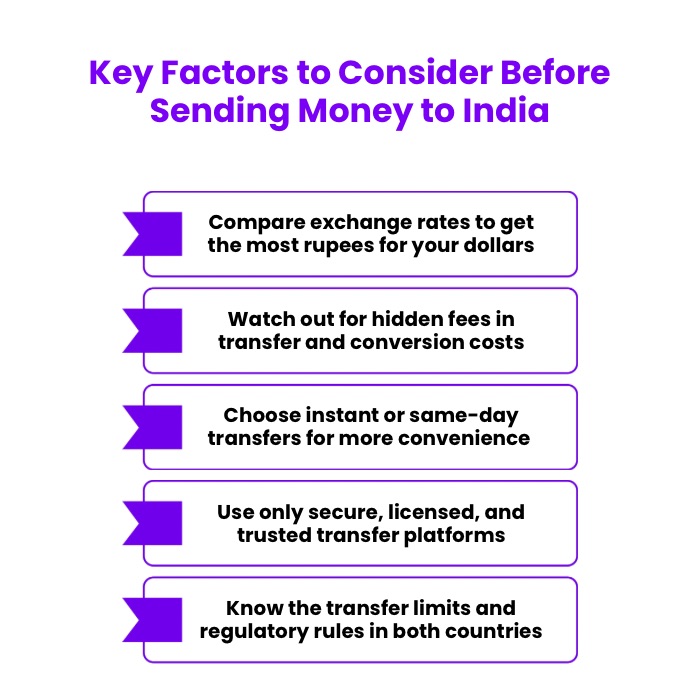 An Infographic on Key Factors to Consider Before Sending Money to India.