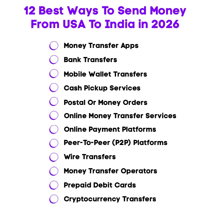 An Infographic on 12 Best Ways To Send Money From USA To India in 2026.