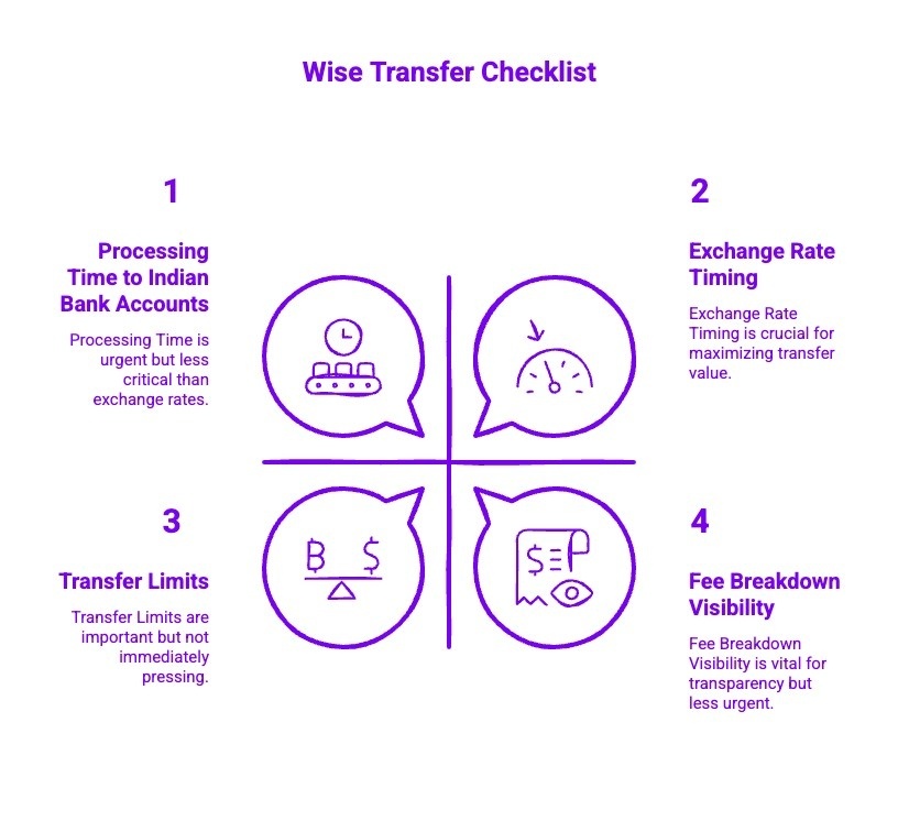 Infographics on Wise Transfer Checklist