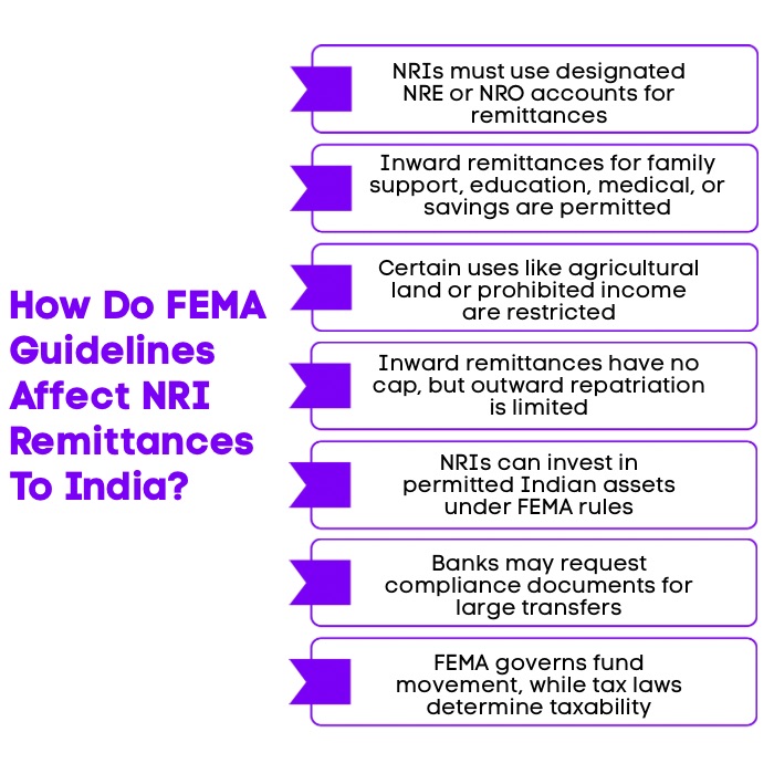 An Infographic on How Do FEMA Guidelines Affect NRI Remittances To India.