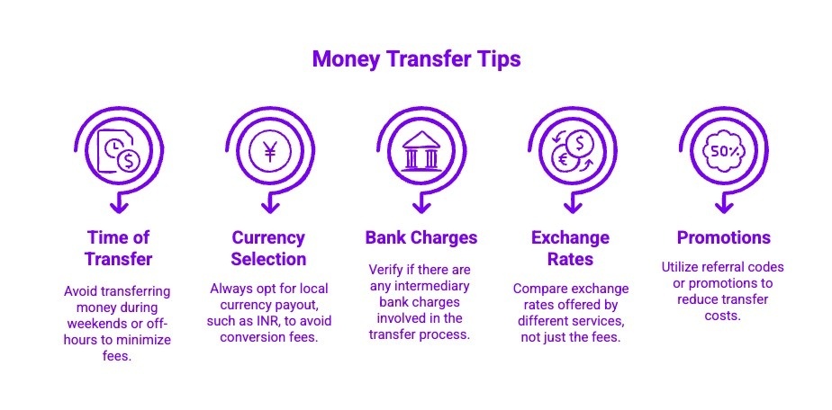 Infographic on Money Transfer Tips