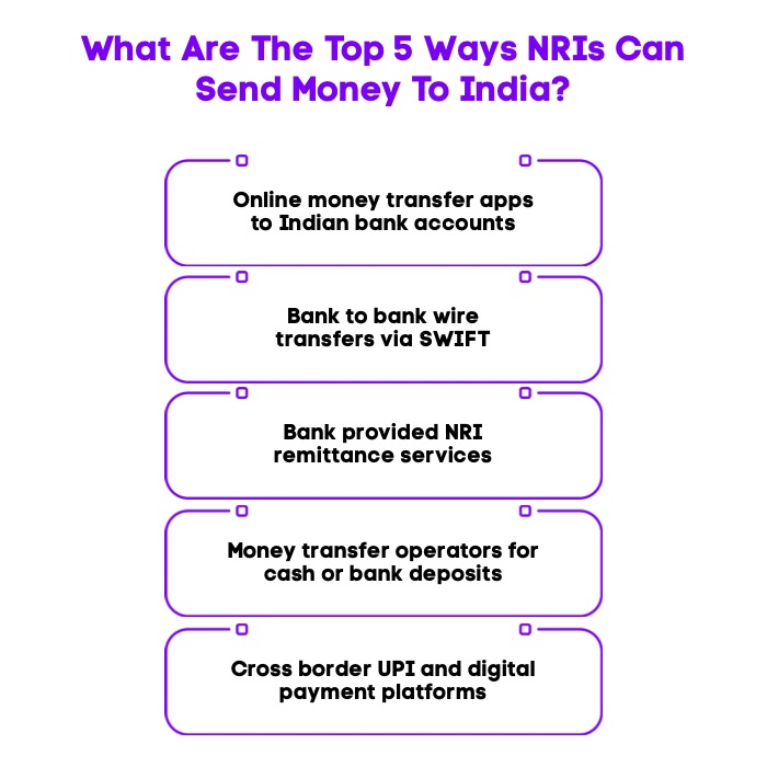 An Infographic on What Are The Top 5 Ways NRIs Can Send Money To India.