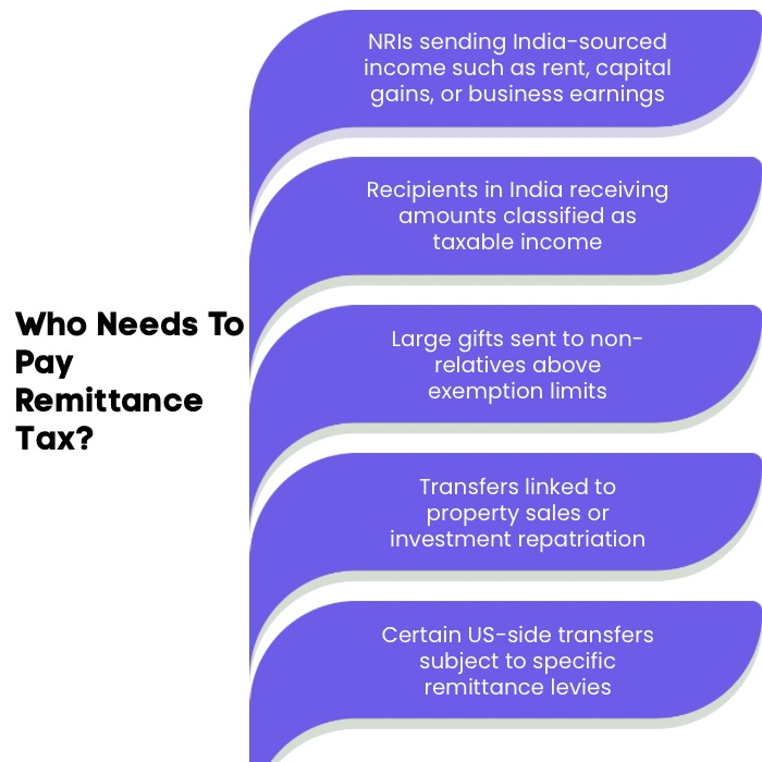 An Infographic on Who Needs To Pay Remittance Tax.