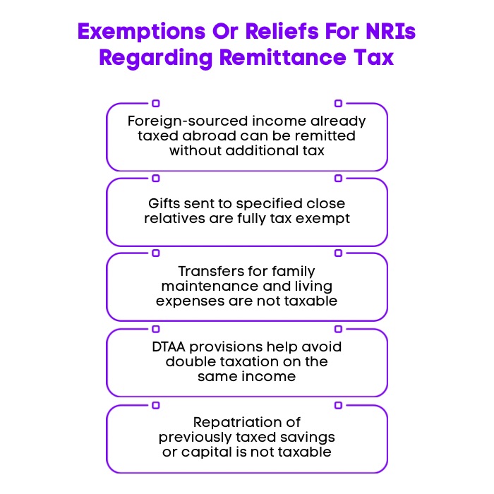 An Infographic on Exemptions Or Reliefs For NRIs Regarding Remittance Tax.