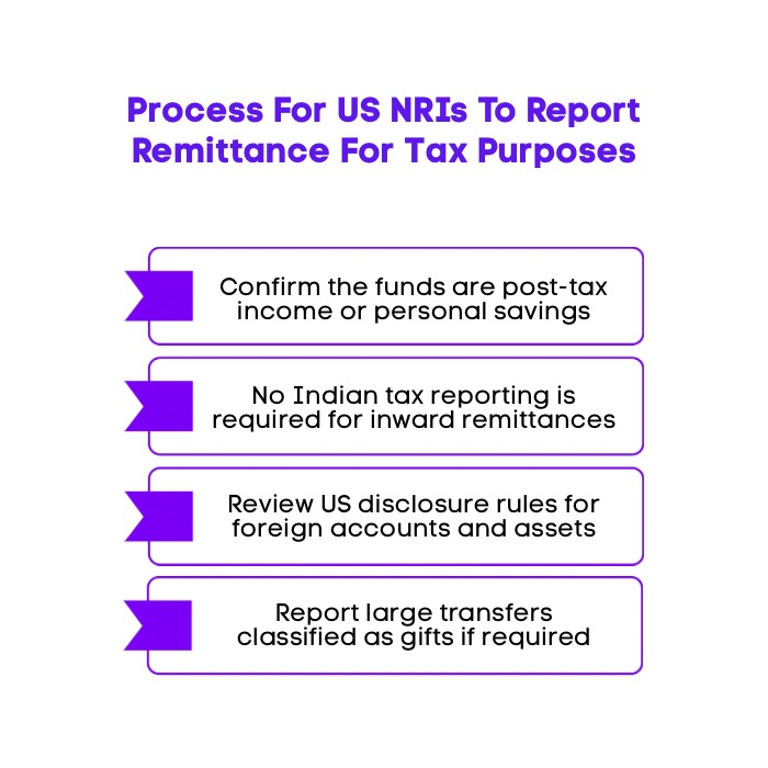 An Infographic on Process For US NRIs To Report Remittance For Tax Purposes.