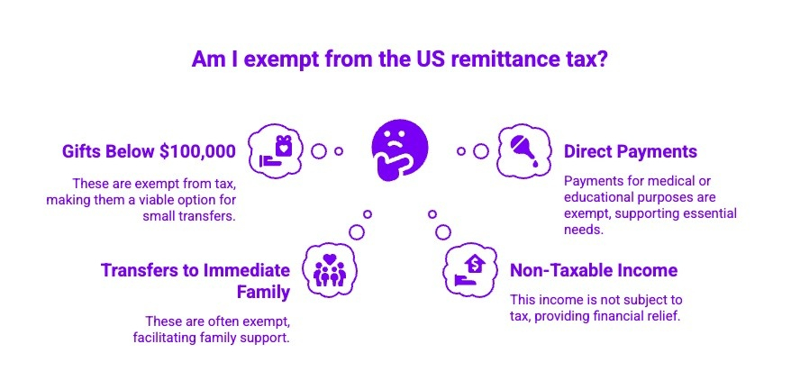 Infographics on exemption from the US remittance tax