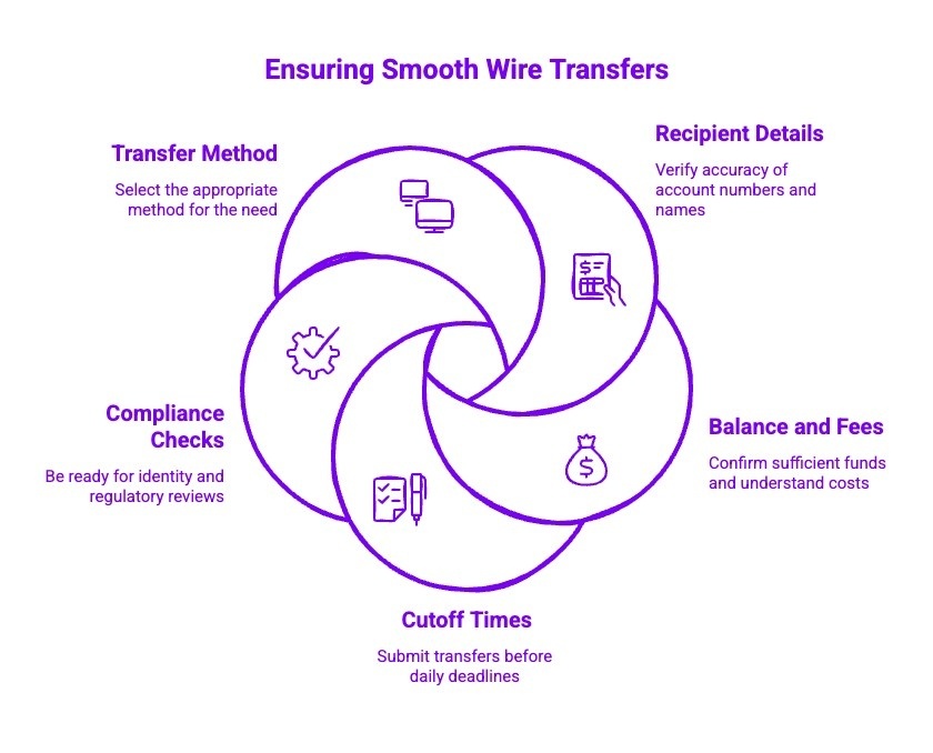 Infographics on Ensuring Smooth Wire Transfers