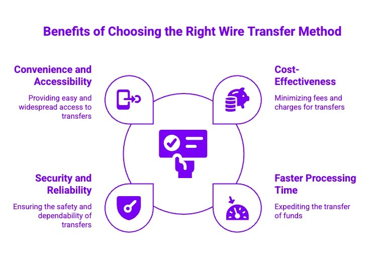 Infographics on Benefits of Choosing the Right Wire Transfer Method