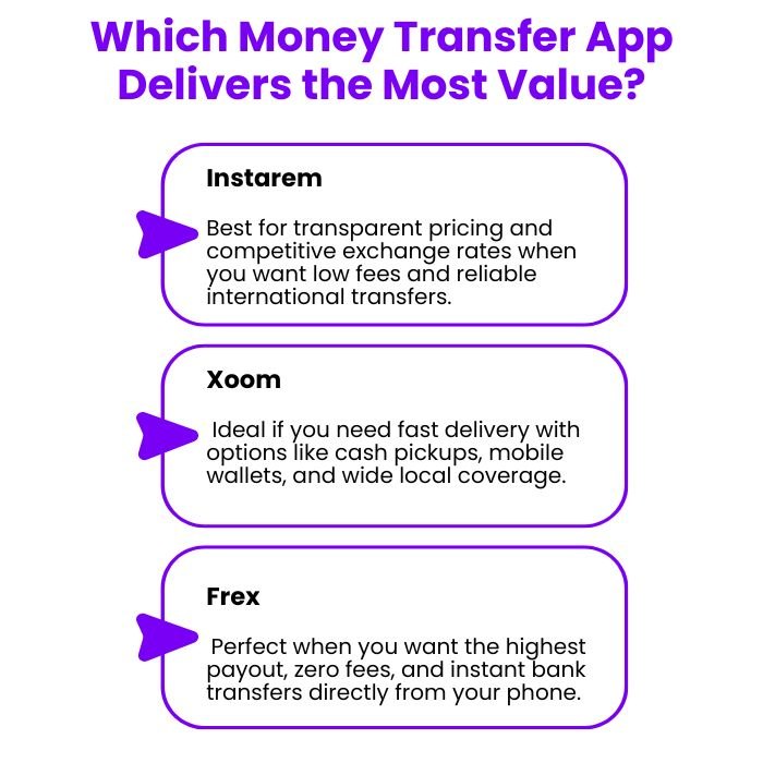 Instarem vs Xoom vs Frex value comparison
