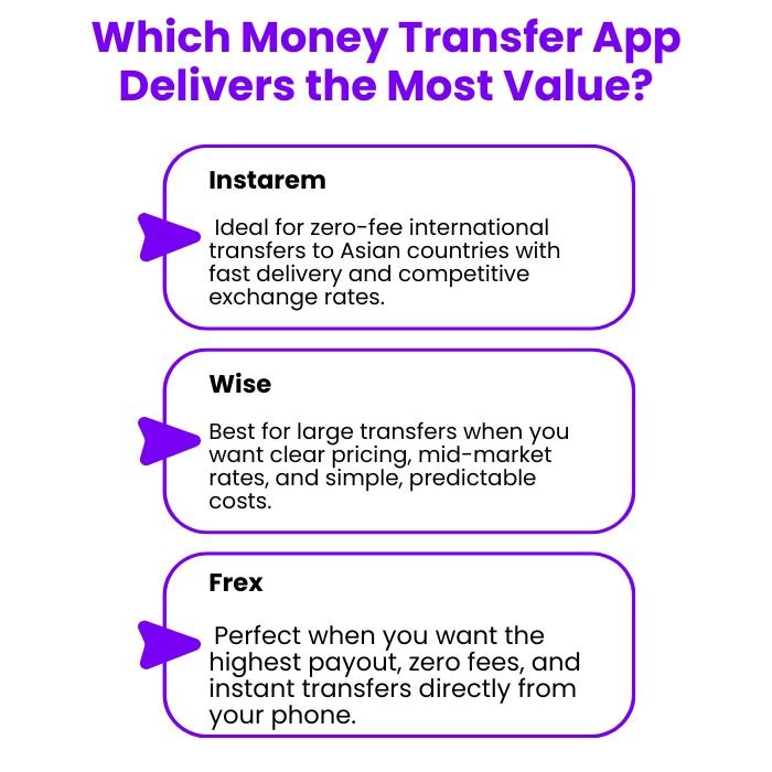 Instarem vs Wise vs Frex value comparison