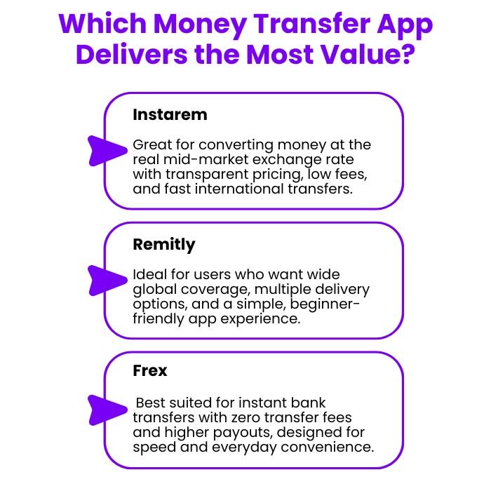 Instarem vs Remitly vs Frex comparison infographic