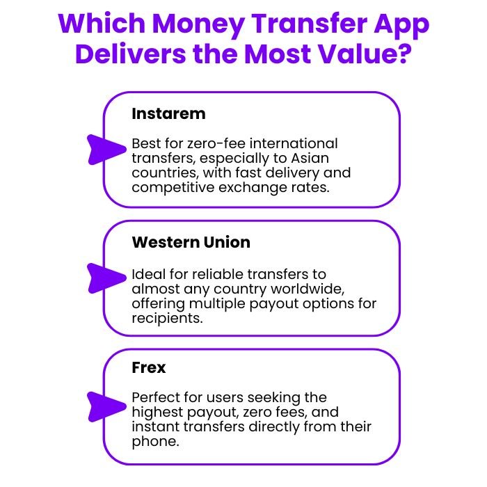 Instarem vs Western Union vs Frex money transfer comparison graphic