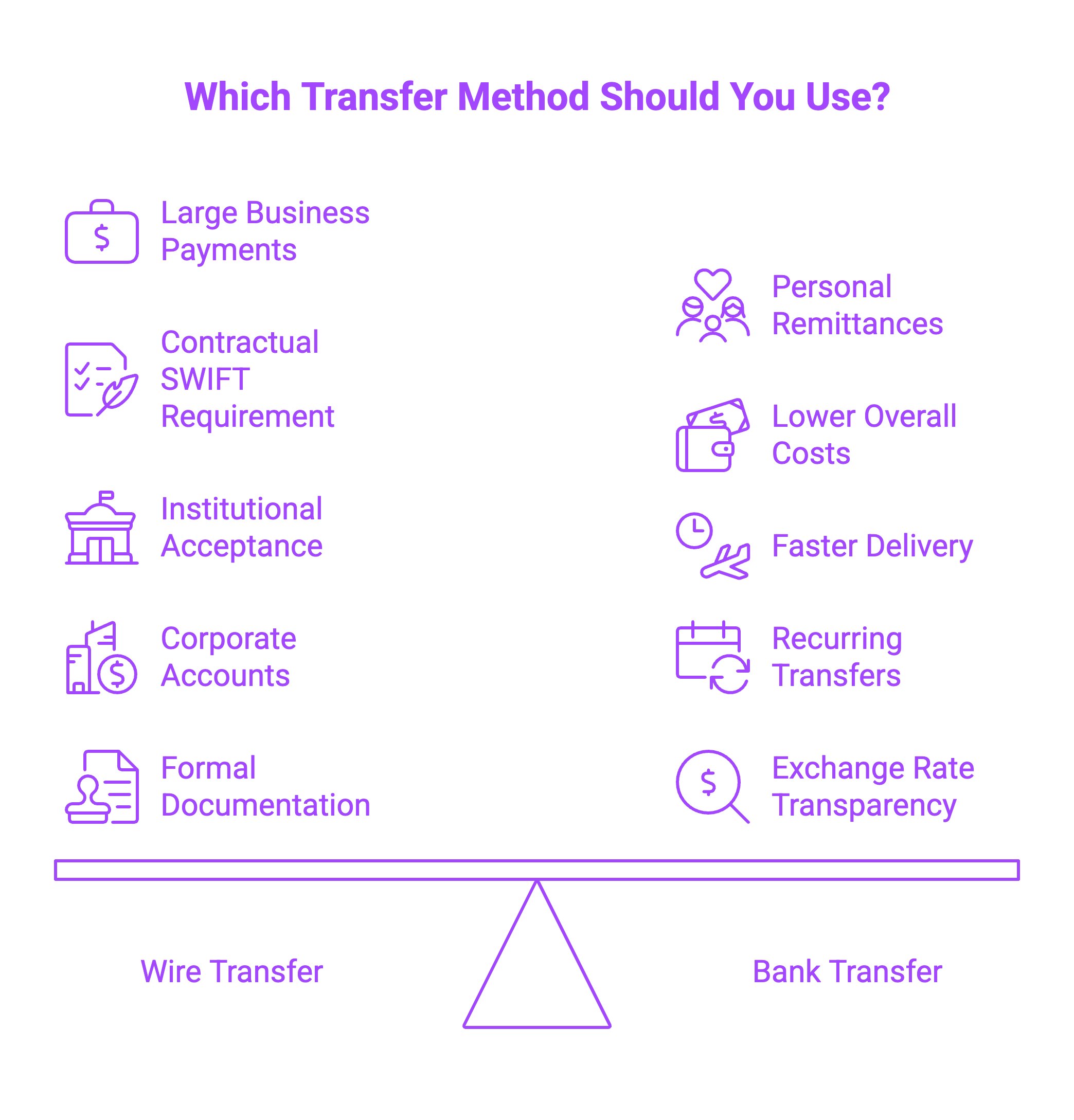 Infographic on Which Transfer Method Should You Use