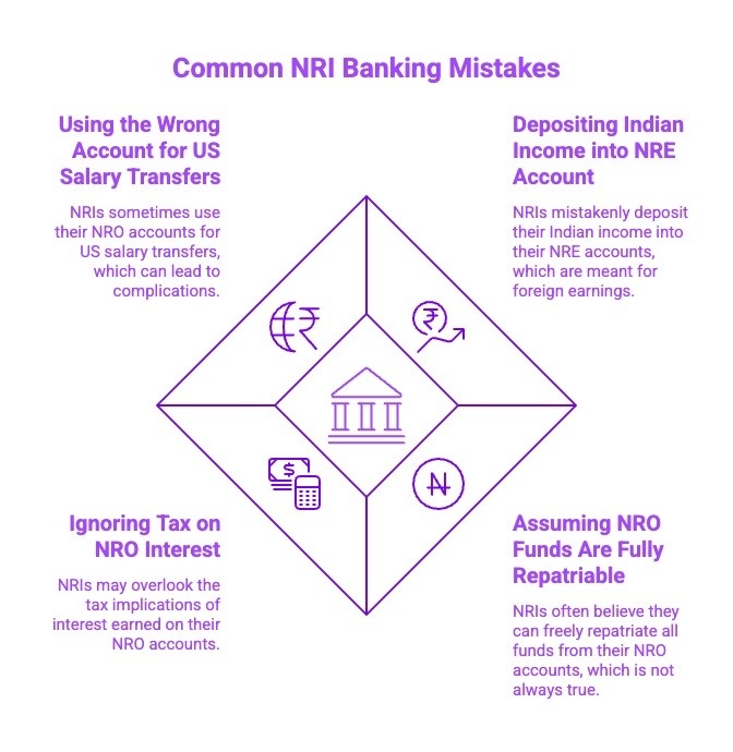 Infographics on Common NRI Banking Mistakes