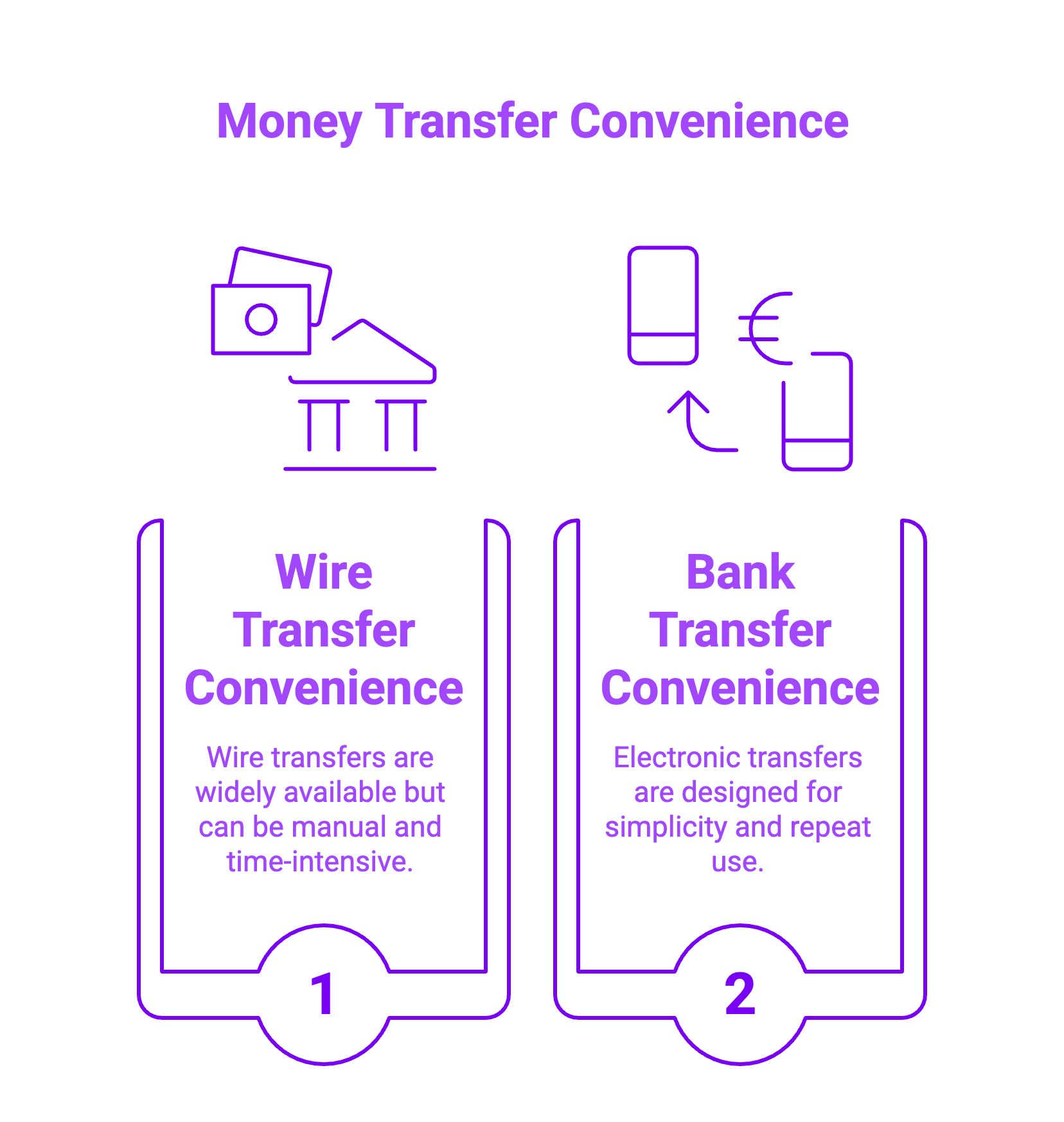 Infographic on Money Transfer Convenience
