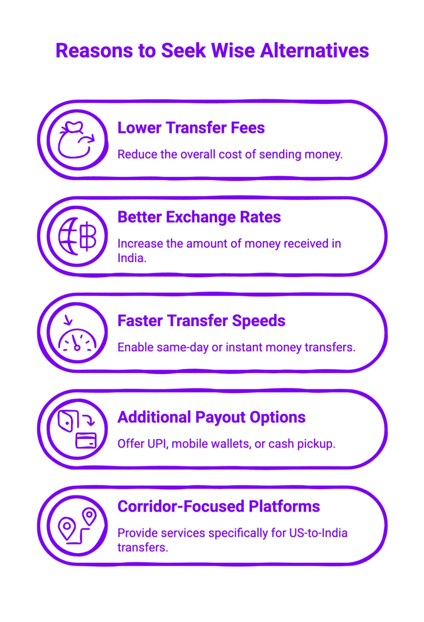Infographic on Reasons to Seek Wise Alternatives