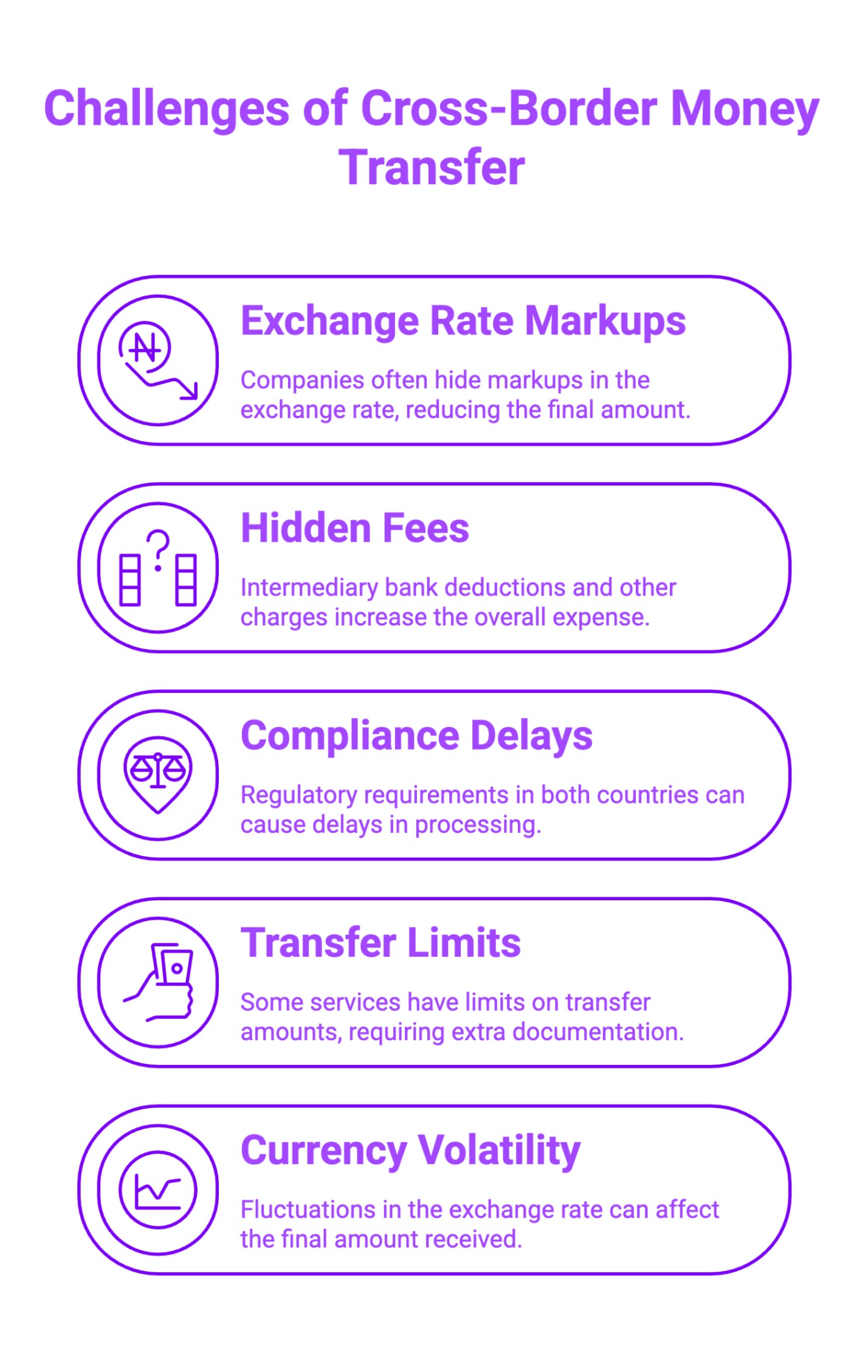 Infographic on Challenges of Cross-Border Money Transfer