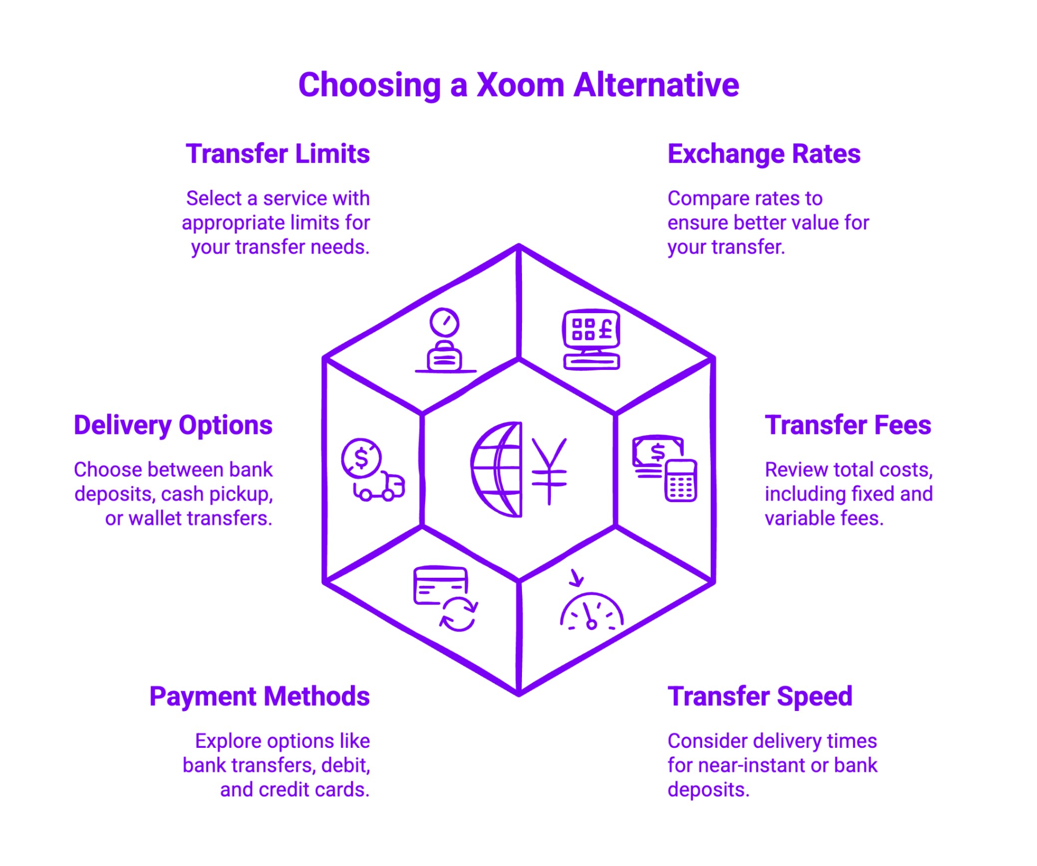 Infographic on Choosing a Xoom Alternative