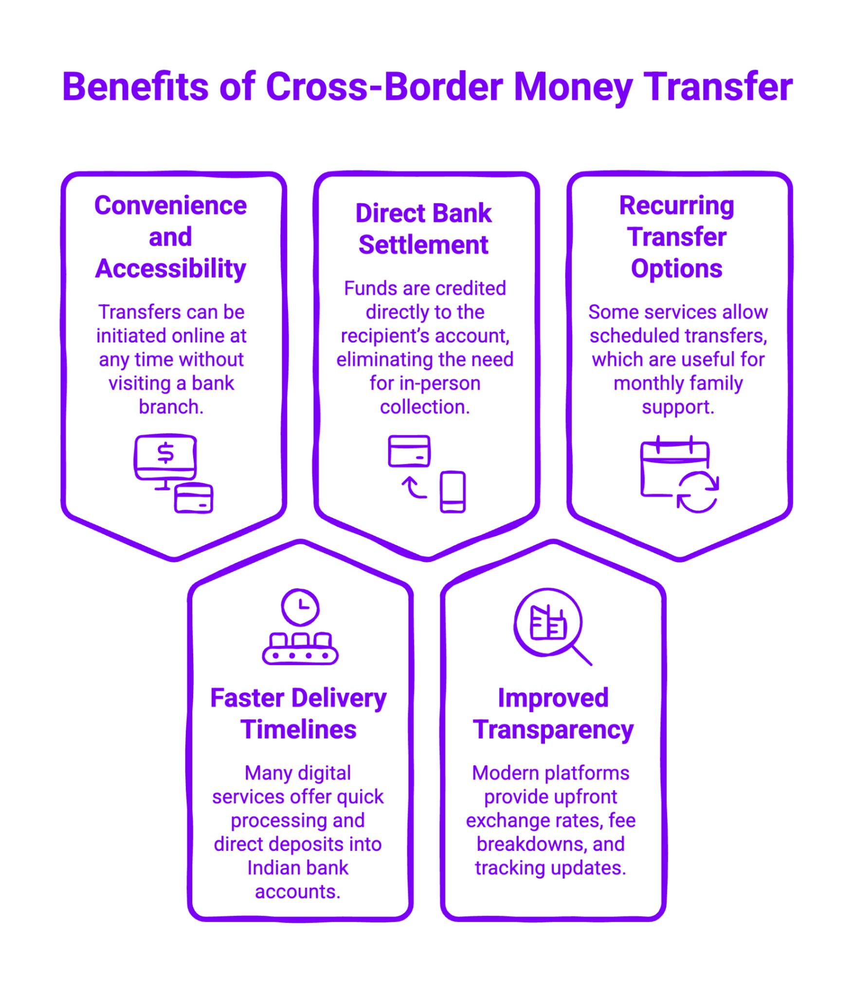 Infographic on Benefits of Cross-Border Money Transfer