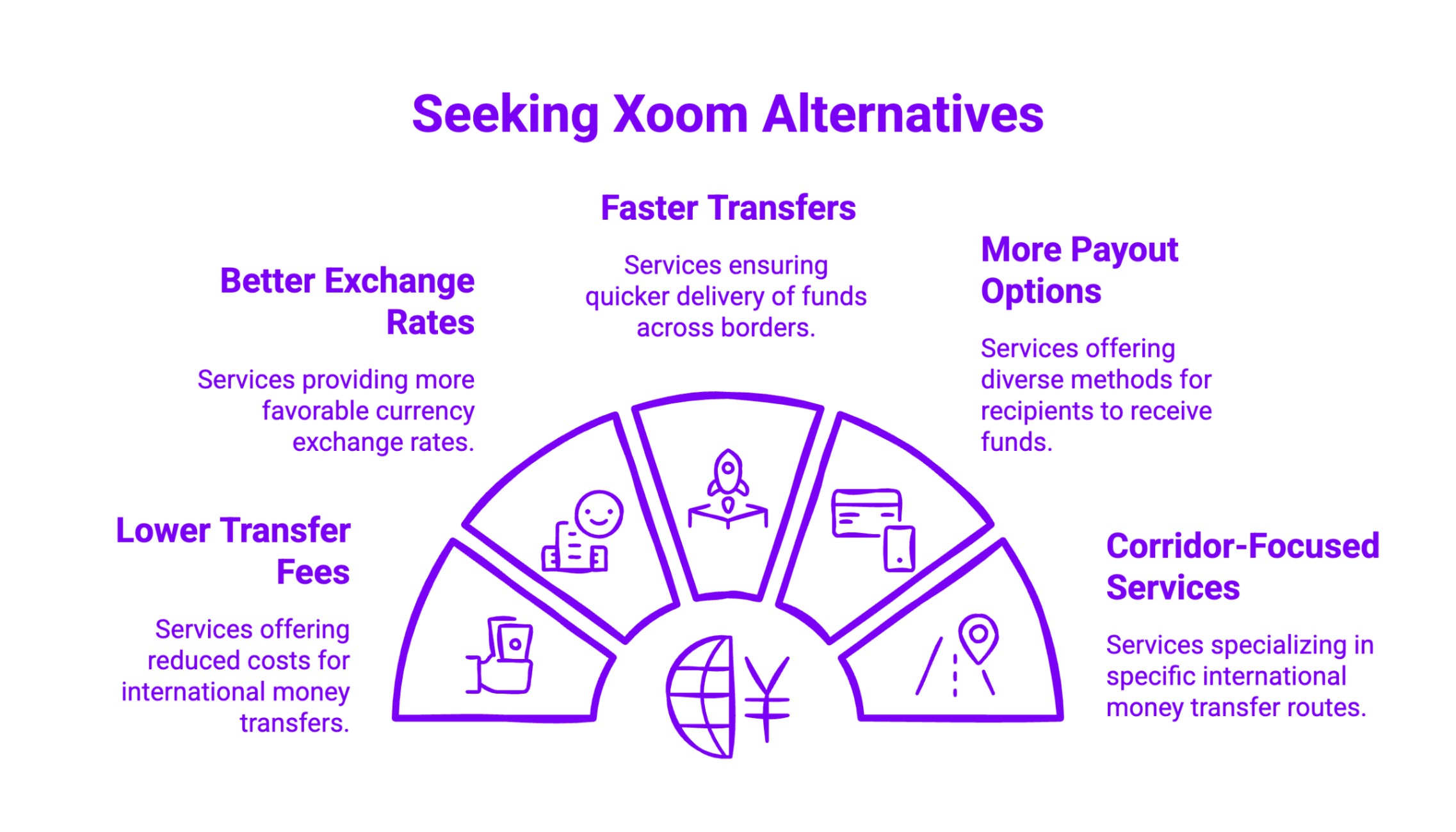 Infographic on Seeking Xoom Alternatives