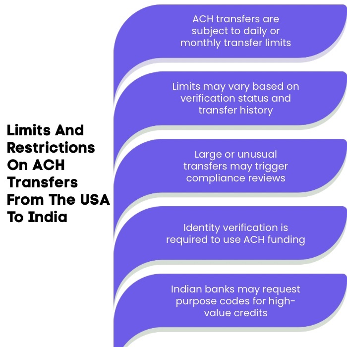 An Infographic on Limits And Restrictions On ACH Transfers From The USA To India.