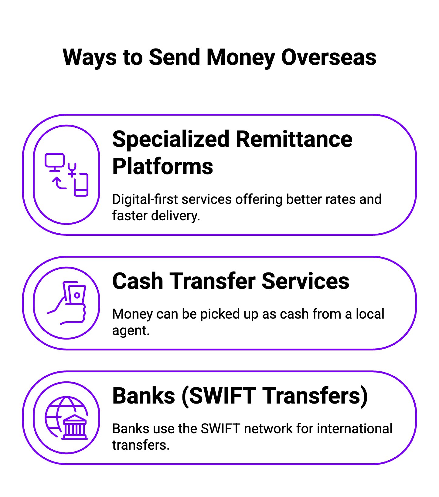 Ways to Send Money Overseas