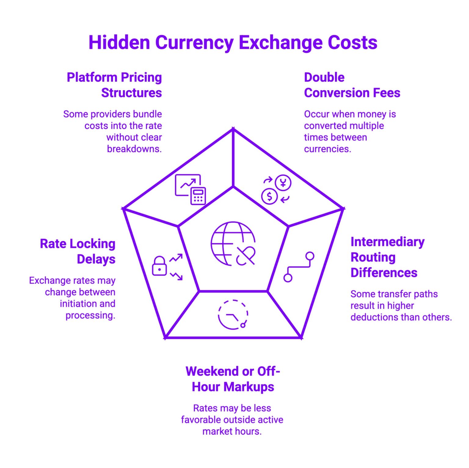 How to Avoid Currency Exchange Fees and Save More?