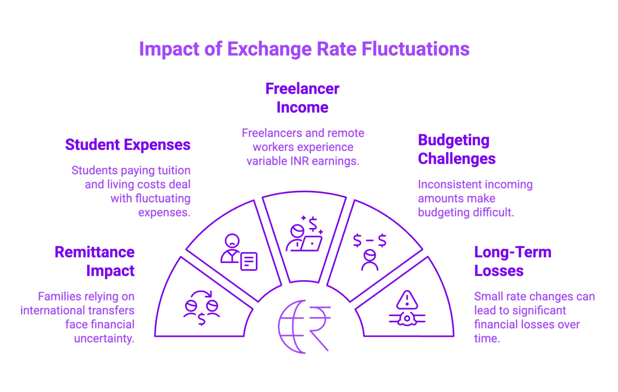 Infographic on Impact of Exchange Rate Fluctuations