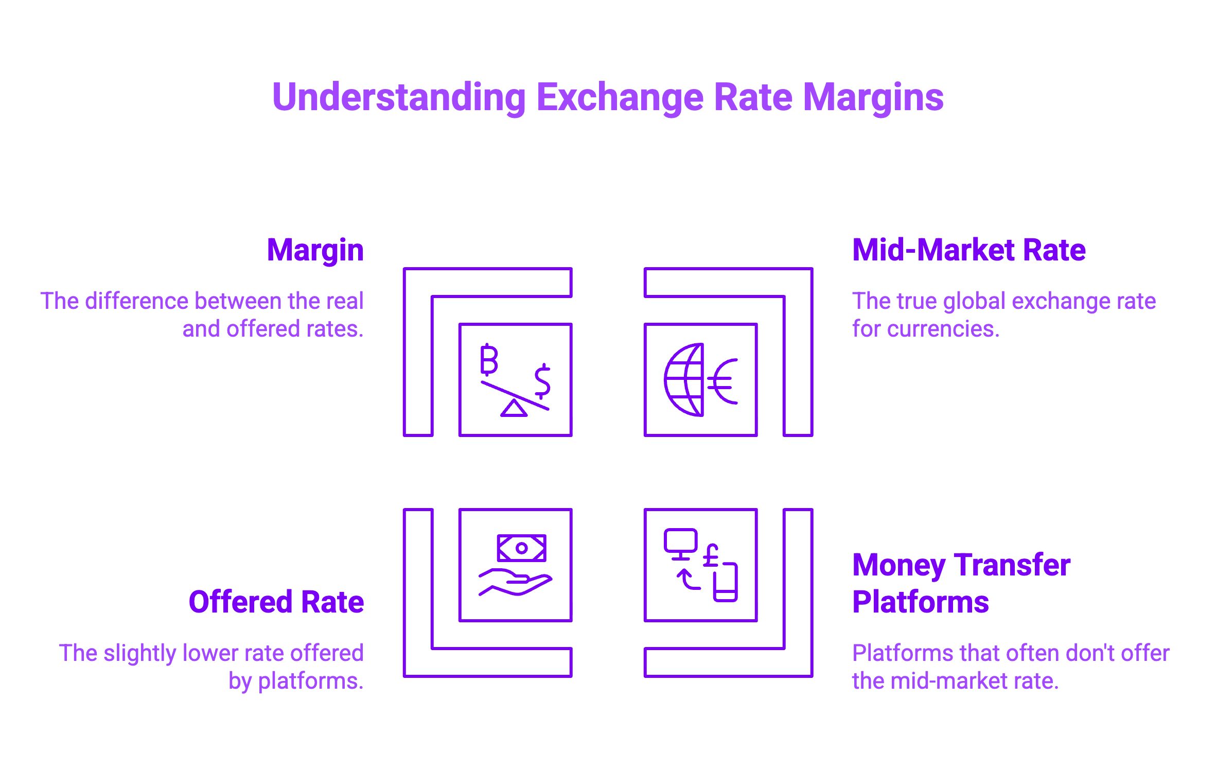 Infographic on Understanding Exchange Rate Margins