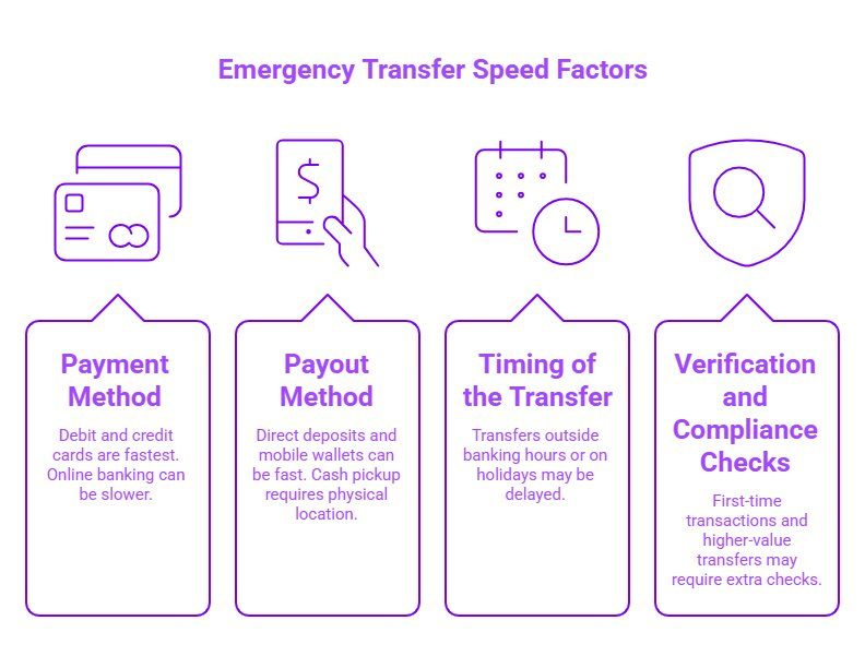 Infographic on What Determines the Speed of Emergency Transfers_ - visual selection