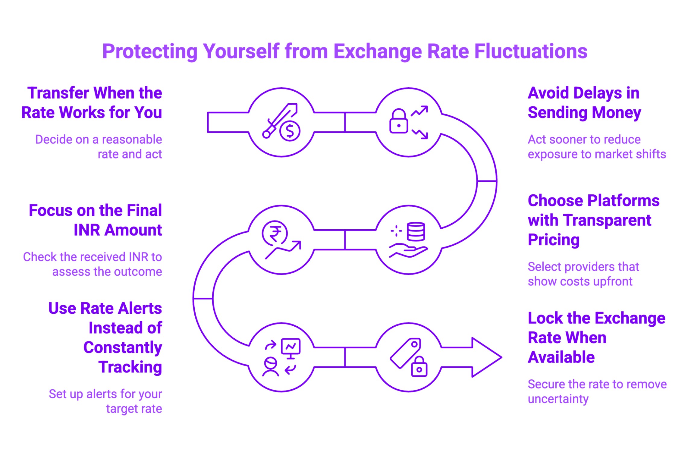 Infographic on Protecting Yourself from Exchange Rate Fluctuations