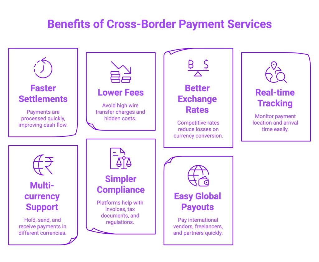 Infographic on Benefits of Cross-Border Payment Services