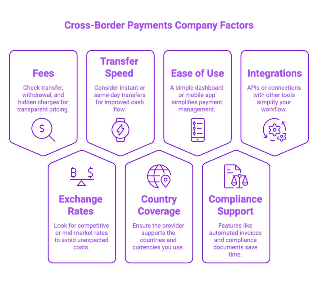 Infographic on Cross-Border Payments Company Factors